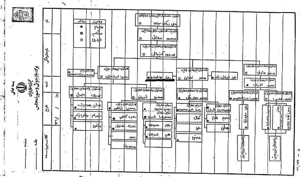 Entwurf des politischen System Irans